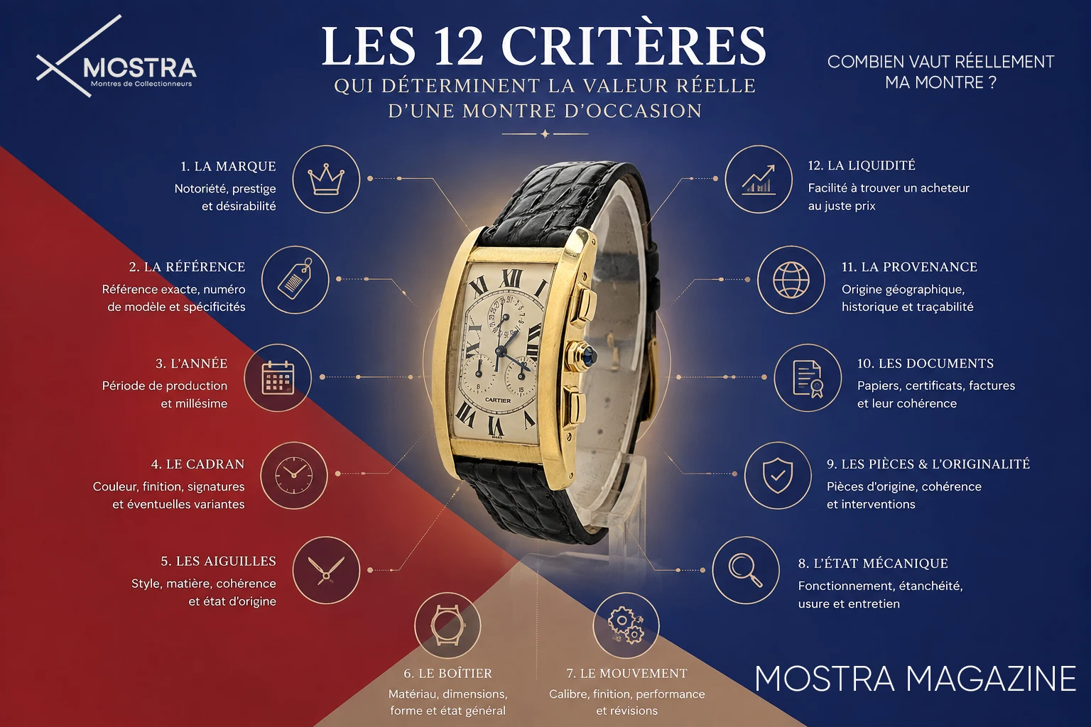 Montre de collection analysée selon les douze critères qui déterminent sa valeur d’occasion